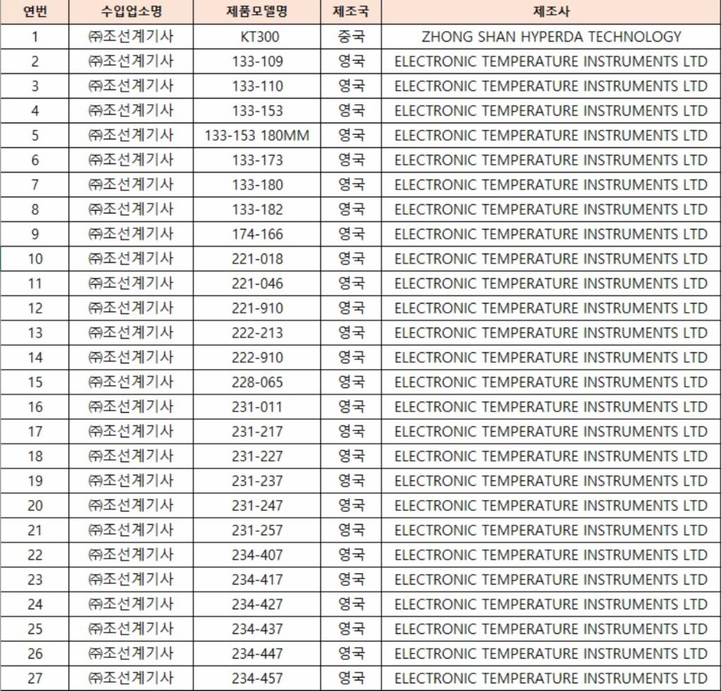 회수 및 판매중지된 탐침 온도계 제품 이미지