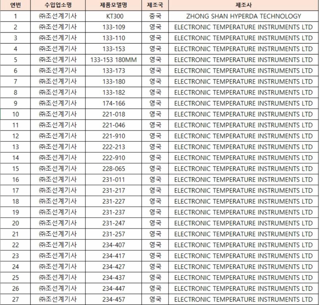 회수 및 판매중지된 탐침 온도계 제품 이미지