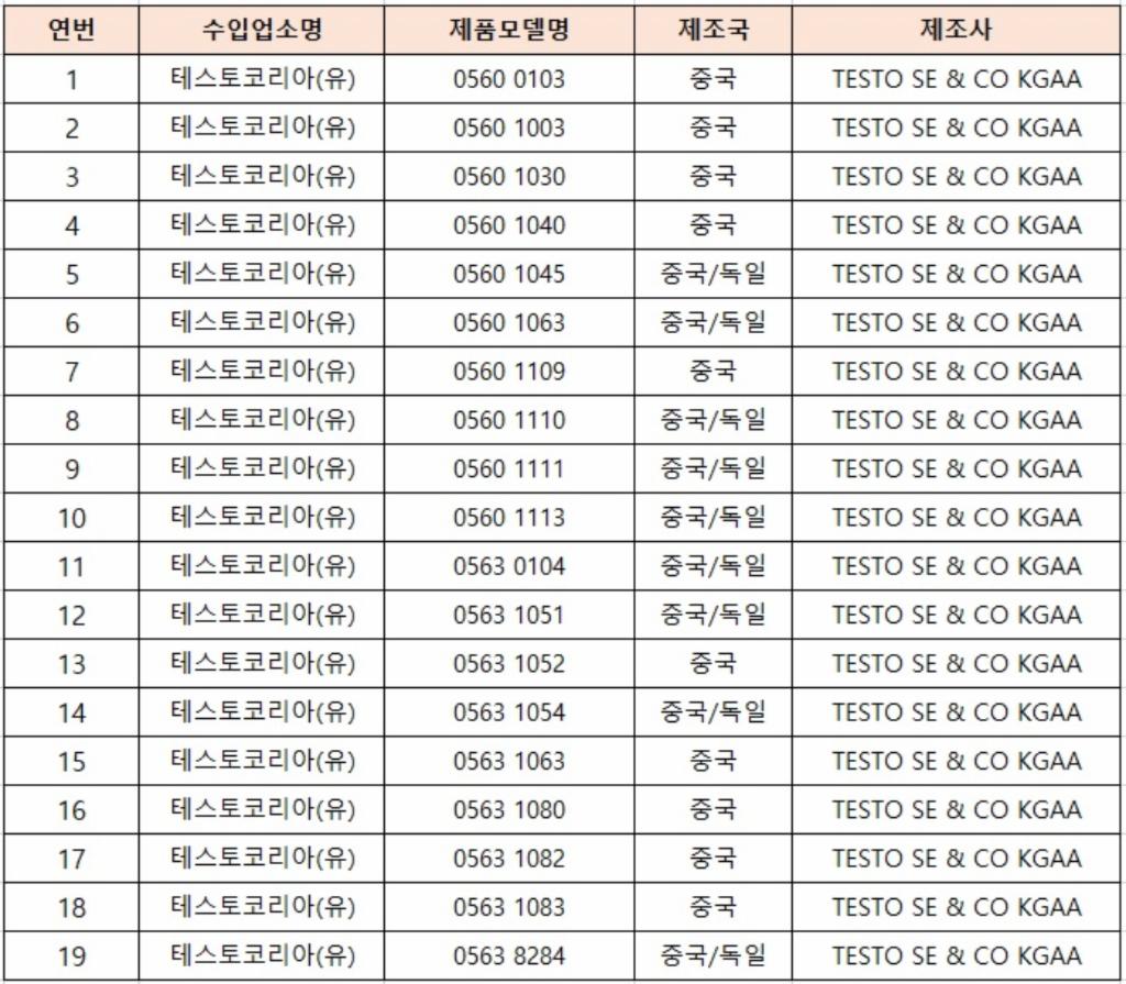 회수 및 판매중지된 탐침 온도계 제품 이미지