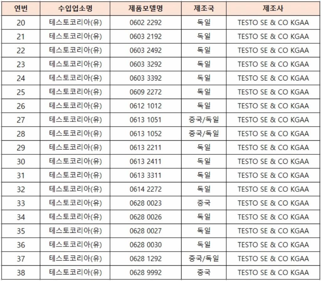 회수 및 판매중지된 탐침 온도계 제품 이미지