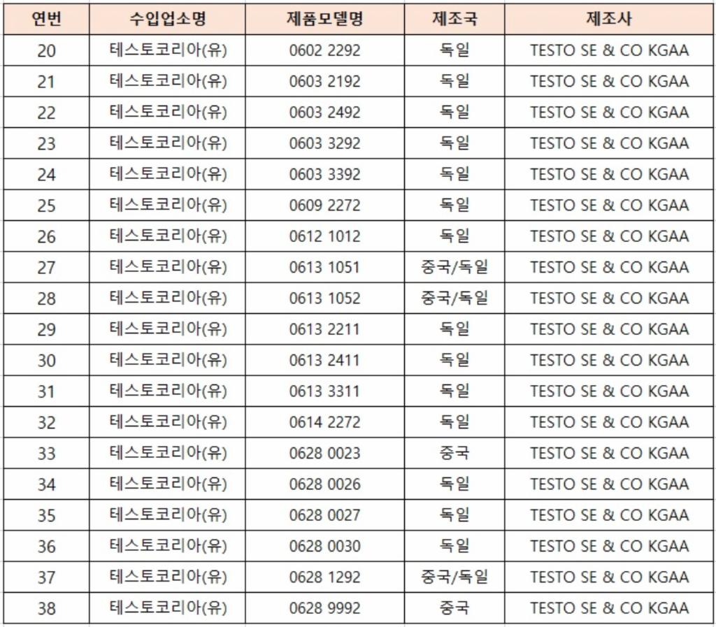 회수 및 판매중지된 탐침 온도계 제품 이미지