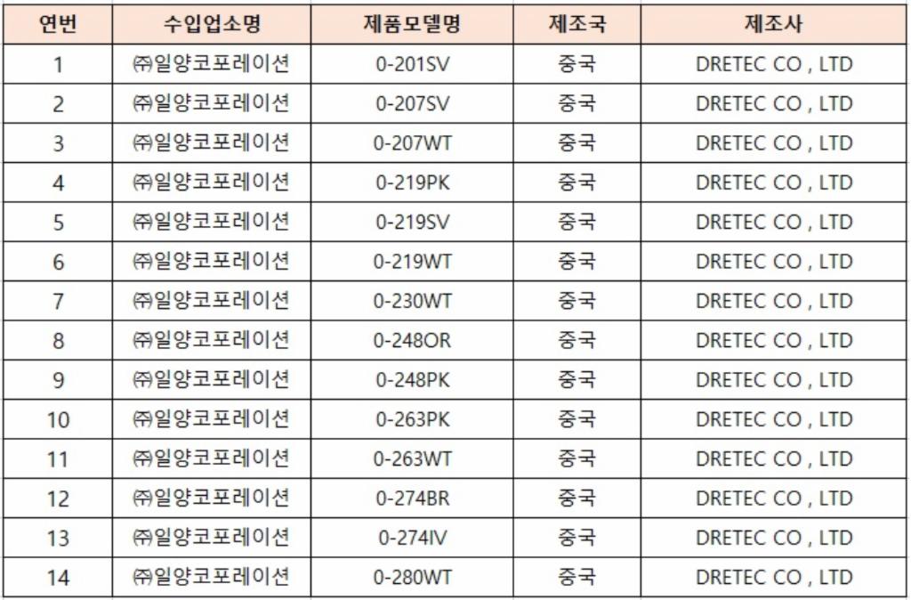 회수 및 판매중지된 탐침 온도계 제품 이미지