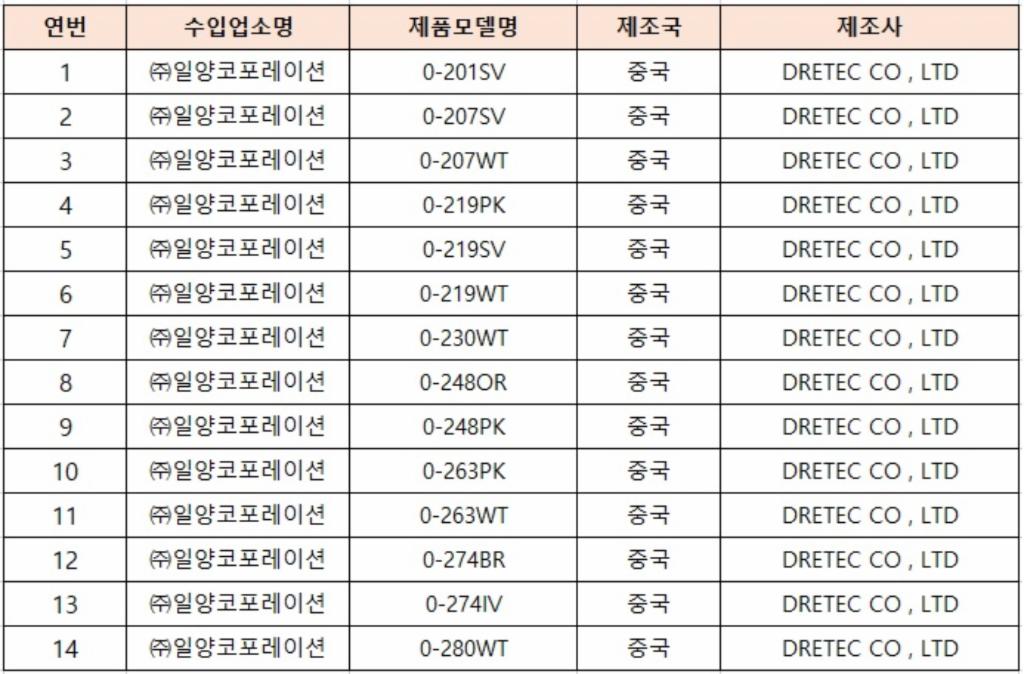 회수 및 판매중지된 탐침 온도계 제품 이미지