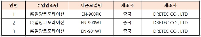 회수 및 판매중지된 염도계 제품 이미지