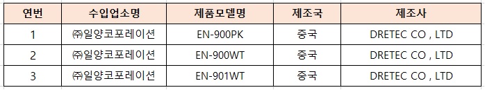 회수 및 판매중지된 염도계 제품 이미지