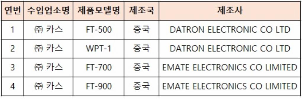 회수 및 판매중지된 탐침 온도계 제품 이미지