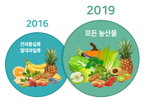 2016 : 견과종실류 열대과일류 , 2019 : 모든 농산물